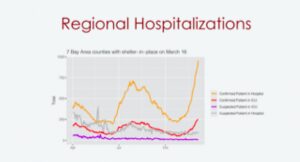 Regional Hospitalizations