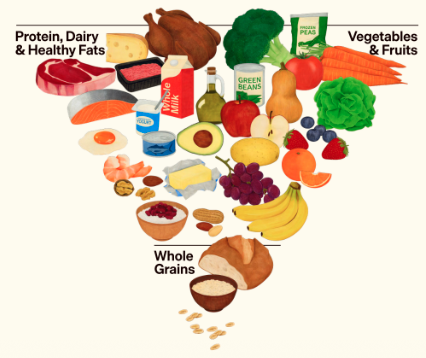 food chart
